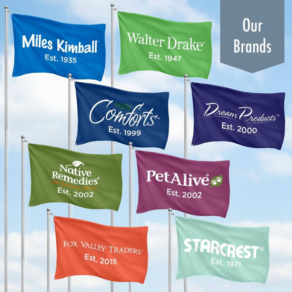 Petalive Urinary Combopack for Pets